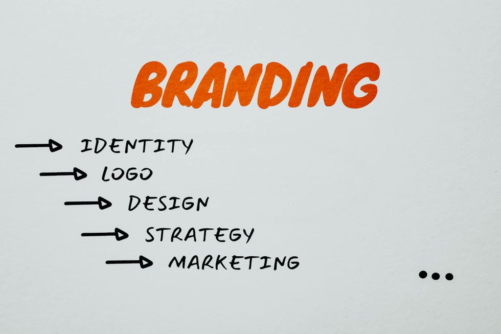 Branding support concept with notes on identity, logo, design, strategy, and marketing